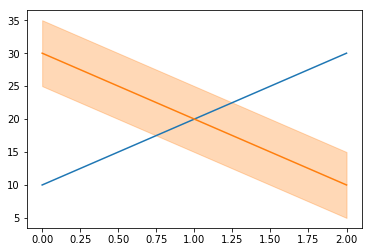 Easily Specifying Colours From The Default Colour Cycle In Matplotlib Robin S Blog