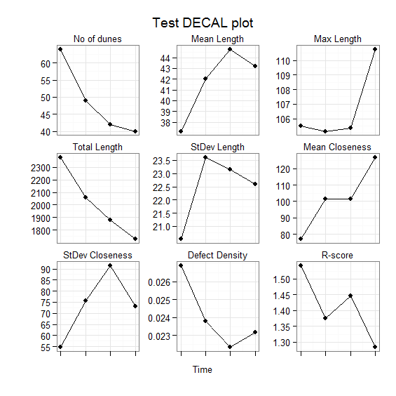 Final Grid of Plots (facet-based method)