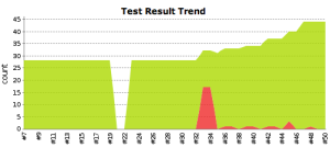 TestTrend