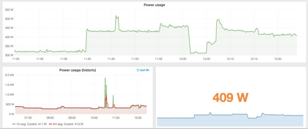 PowerDashboard2