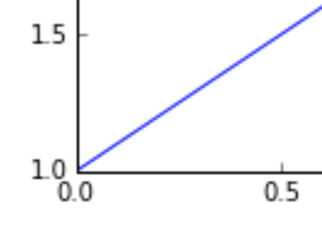 how-to-get-nice-vector-graphics-in-your-exported-pdf-ipython-notebooks