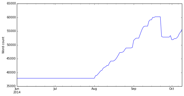 TotalCount_OverTime